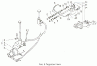 Рис. 06 - Гидросистема